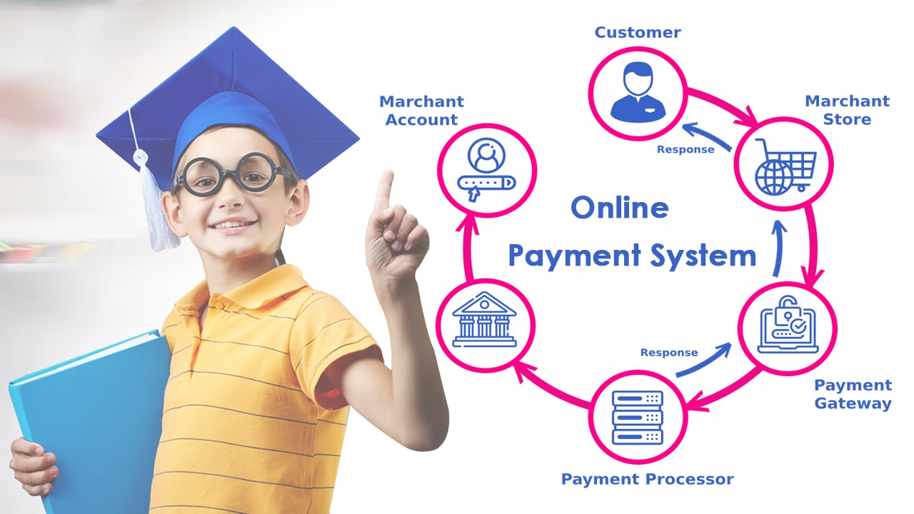 The Rise of Online Payment System Revolutionizing the Schooling Sector