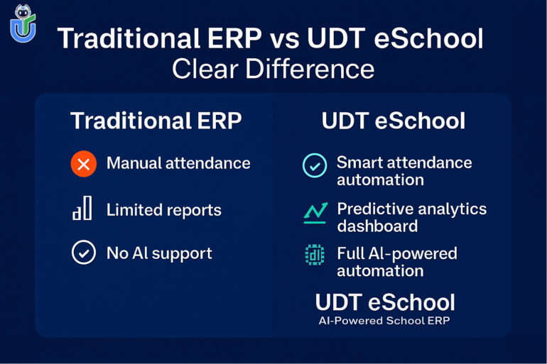 UDT eSchool AI-powered ERP dashboard showing analytics