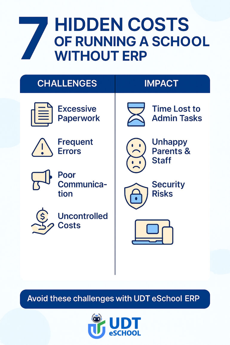 7 Hidden Costs Of Running A School Without ERP