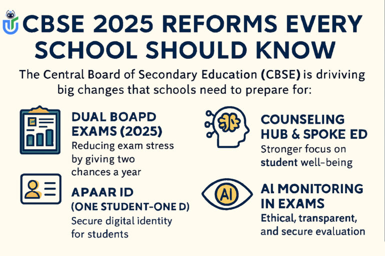 CBSE 2025 Reforms Every School Should Know