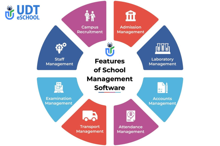 Core Features of School ERP Management Software in 2025