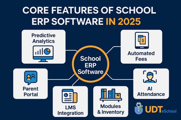 Core Features of School ERP Software in 2025