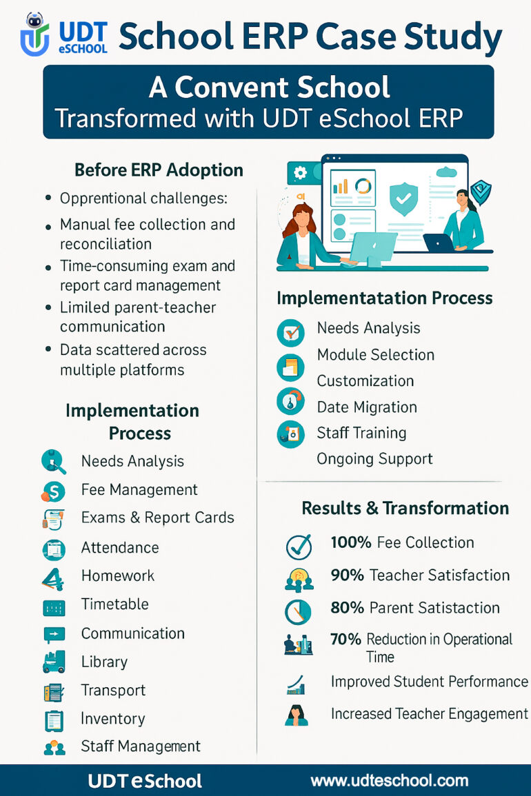 School ERP Case Study Transformation