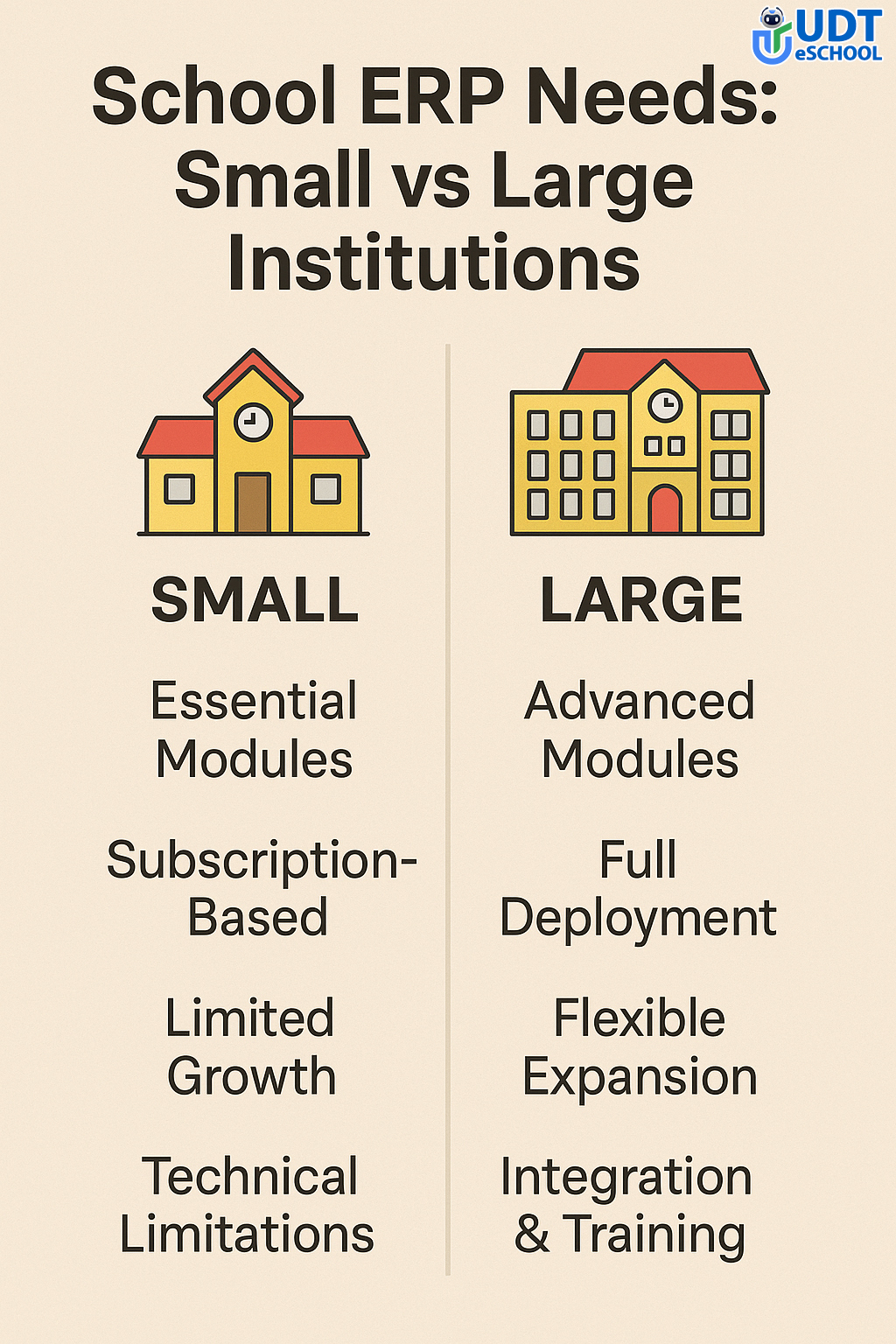 School ERP Needs Small Vs Large Institutions