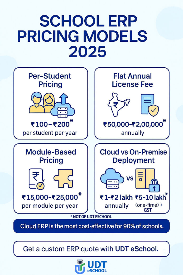 School ERP Pricing Models 2025