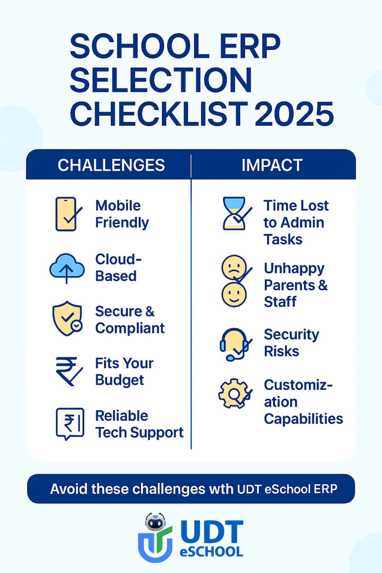 School ERP Selection Checklist 2025