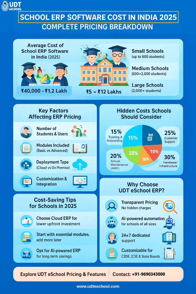 School ERP Software Cost Complete Breakdown