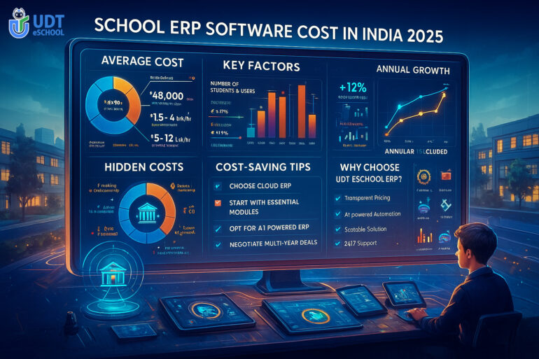 School ERP Software Cost in India 2025