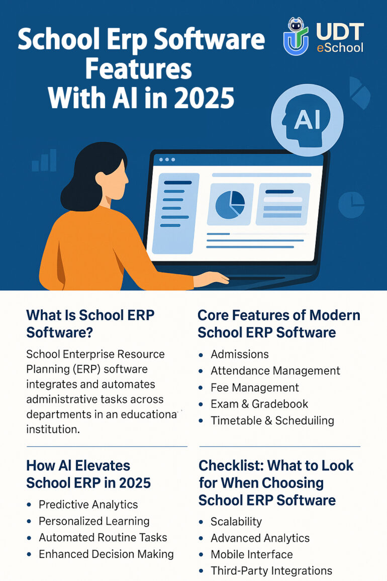 School ERP Software in 2025