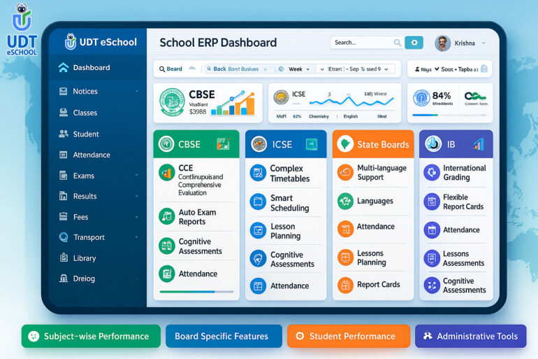 School ERP Dashboard Showing Board Specific Features Across India