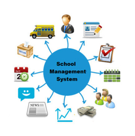School Management Software 